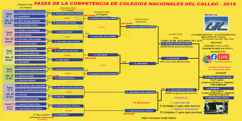 COMPETENCIA